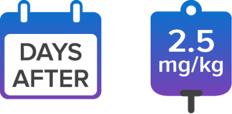 Calendar icon and 2.5 mg infusion bag icon