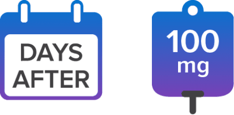 Calendar icon and 100 mg infusion bag icon