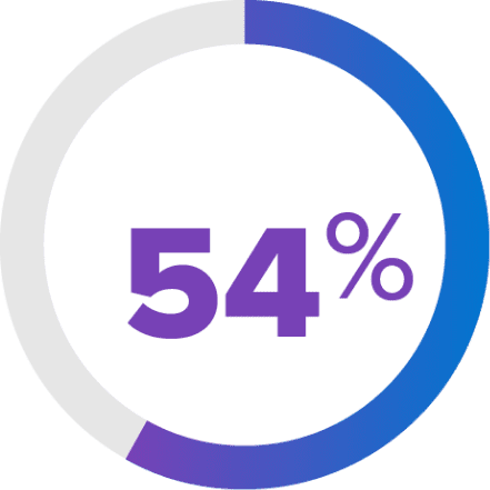 Clinical status data with VEKLURY® (remdesivir) vs. placebo on Day 15