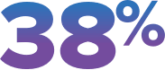 38 percent icon