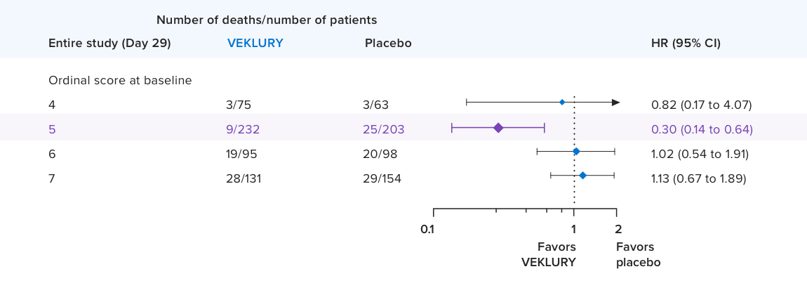 veklury-mortality-bar-chart-mortality-rate-graphic-desktop