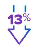 13% arrow icon