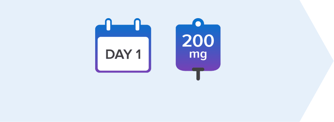 Day 1 calendar icon and 200 mg infusion bag icon